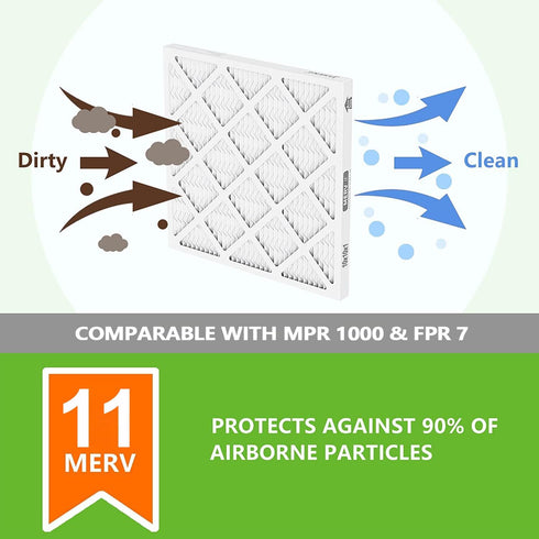 10x10x1 Furnace Air Filters MERV 11, Jaseng 4 Pack AC Furnace Filter MPR 1000 & FPR 7 Filtering, HVAC Air Filter Replacement (exact dimensions: 9 3/4"x9 3/4"x3/4")