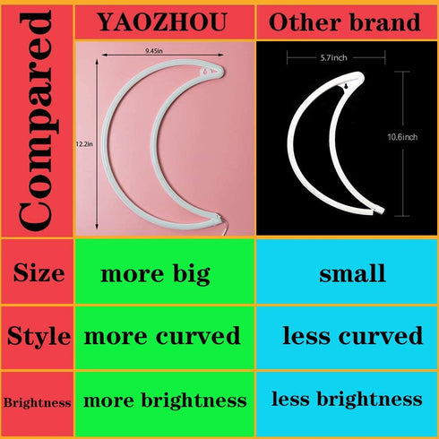YAOZHOU LED Blue Moon Neon Light, Cute Battery or USB Powered Decorative Night Light