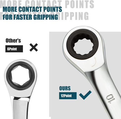 SORAKO 10mm Ratcheting Combination Wrench, Chrome Vanadium Steel Gear Wrench for Garage Tools