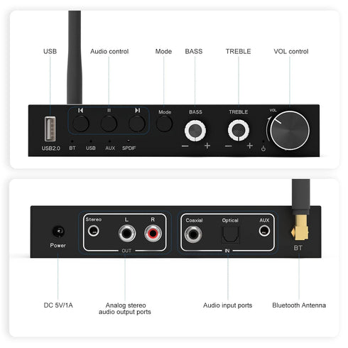 USB 192KHz DAC Digital to Analog Converter with Headphone Amplifier and Bluetooth V5.0 Receiver