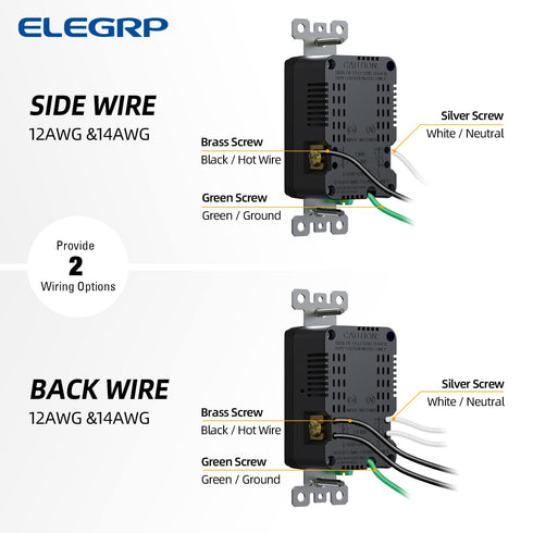 ELEGRP USB Charger Wall Outlet, USB Receptacle with Type A & Type C Ports, 20 Amp Duplex Tamper Resistant, Wall Plate