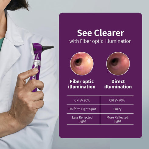 Scian Otoscope - Ear Scope with Light, Fiber Optic Otoscopes with Hard Plastic Case, Pocket Diagnostic Ear Infection
