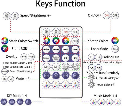 Vrabocry WS2811 WS2812B SK6812 WS2812 28Keys 5V LED Controller Bluetooth Music with MIC for Pixel LED Strip Light APP