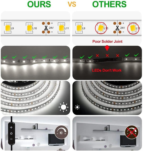 16.4 24 6000K-6500K Closet, IndoorDimmer CT CAPETRONIX White LED Strip Light, Feet Volt LED Light Strip White, Daylight