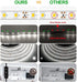 16.4 24 6000K-6500K Closet, IndoorDimmer CT CAPETRONIX White LED Strip Light, Feet Volt LED Light Strip White, Daylight