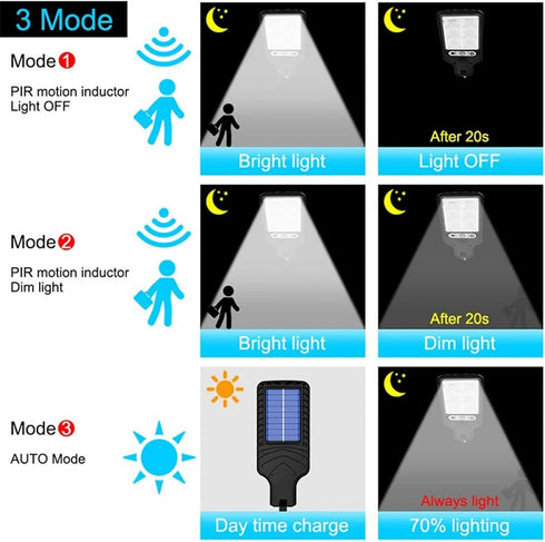 IP65 (B-72COB) Solar Street Lights Outdoor Waterproof, Solar Powered Street Lights Dusk to Dawn with Motion Sensor, LED
