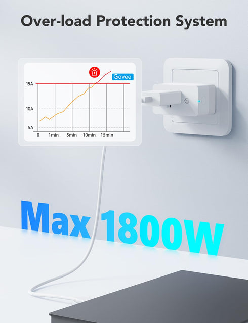 Govee Smart Plug with Energy Monitoring, WiFi Bluetooth Plug for Alexa and Google Assistant, 15A Smart Outlets