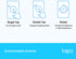 Tapo Dimmer 3-Way 1+ TP-Link Smart Button | Wireless Remote Switch | Control | Tap & Rotate HUB Required | Year Battery