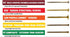 GRK FASTENERS 12155 RSS 1/4" x 2" Screws, 50CT.