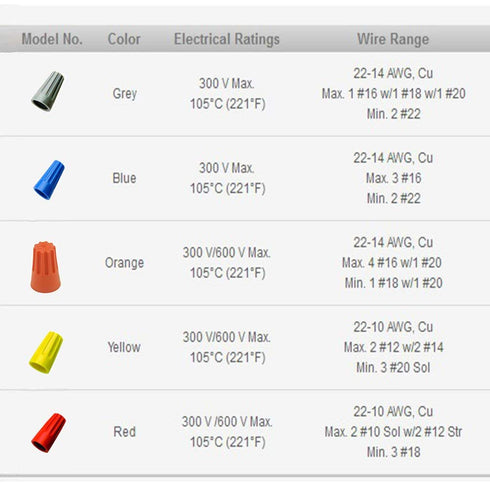 Eagles 100Pcs Twist on Wire Connectors, Orange #18 - #16 AWG Wire Cap Bulk with Spring Inserted