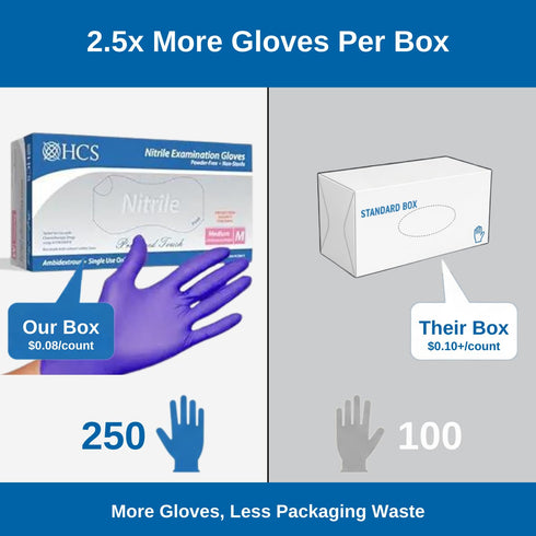 250 Count 4 HCS Nitrile Gloves (More Per Box) - Chemo Protection, Medical Gloves Disposable - Latex-Free Rubber Glove