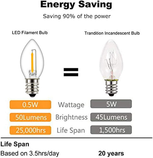 Tsunetani -C7 Bulbs 0.5W 5 E12 2700K 50Lumens 3Pack Edison LED Filament Mini Night Light Replacement Equivalent to Watt
