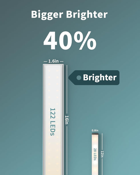 16inch Closet Dimmable 3000K Counter ASOKO Under Cabinet Lights, Upgrade LED Light with Warm White and Memory Function