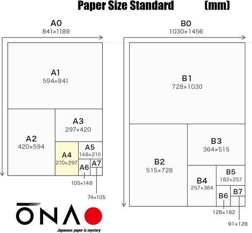 Water Soluble Paper Sheet A4 Size (30 Sheets) for Inkjet & Laser Printable Artwork, Craft, Made in Japan