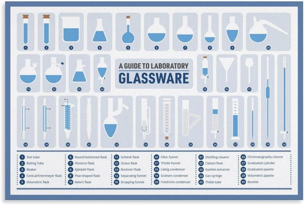 DakbSma Laboratory Glassware Chart Poster Scientific Laboratory Decor Poster Novelty Tin Sign Wall