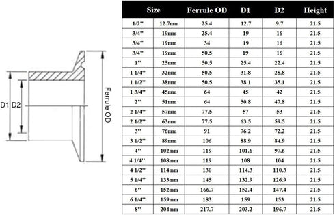 LPTBDTT 304 19 25 32 38 45 51 63 76 89 102 108mm Brewing(57mmx 77.5) Sanitary clamp Sanitary Stainless Steel Weld