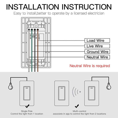 MoesGo WiFi Wall Push Button Smart Light Switch, Multi-Control, 2.4GHz WiFi, Works with Alexa and Google Home, White