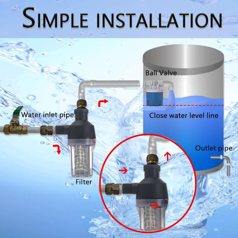 Spin Down Sediment Filter, Reusable Water Filter with 250 Mesh Screen, Leak-Proof Gasket for Water Heaters, Purifiers
