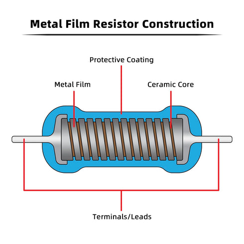 1220Pcs 122 Values Resistor Kit 1/4W, 0.1 Ohm-4.7M Ohm Metal Film Fixed Electrical Resistors Set