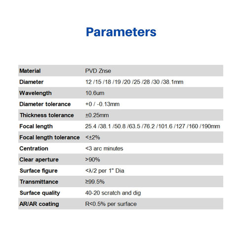 20mm CO2 Laser Lens, PVD ZnSe Focus Lens 101.6mm / 4" Focal for CO2 Laser Engraving & Cutting