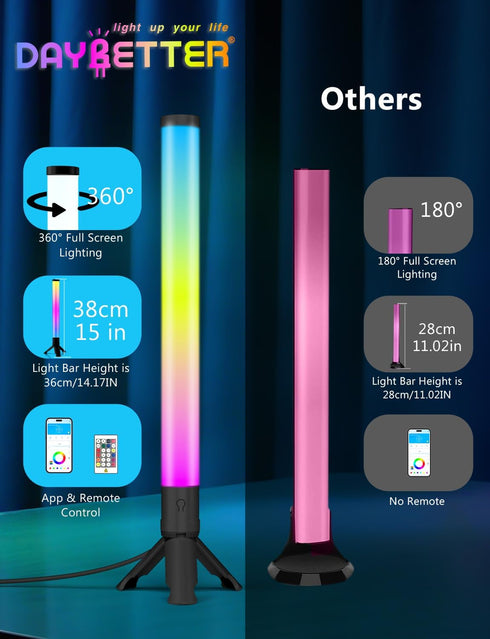 360 16 3 DAYBETTER Smart LED Light Bars, RGB Light Bars with Million Colors, Smart Gaming Lights with Music Sync