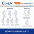 CorDx TyFast Flu A/B & Covid-19 Multiplex Rapid Test, 10 Mins at Home, FDA Authorized, 3-in-1 Combo Kit