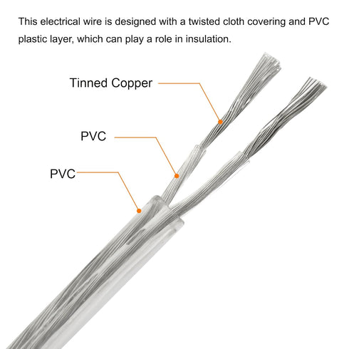 MECCANIXITY 3.0m/9.84ft PVC Covered Wire 2 Core Sheath Power Cord 18AWG for LED Lamp, Audio Cable, Speaker Line Clear