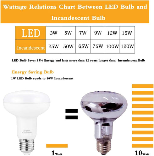 BR25/R25 LED Can Light Bulbs, 9W Dimmable Flood Lights, 75W Equivalent, E26 Medium Base, 3000K Soft White, 4 Pack