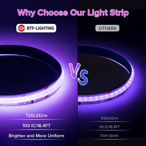 WS2811 DC24V 720LED/m 3.2FT 20IC/m 12mm BTF-LIGHTING FCOB IC RGB COB LED Strip Flexible High Density Uniform Chasing