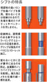 Uni Shift Pipe Lock Drafting Pencil, 0.5mm, Silver Body with Blue Accent