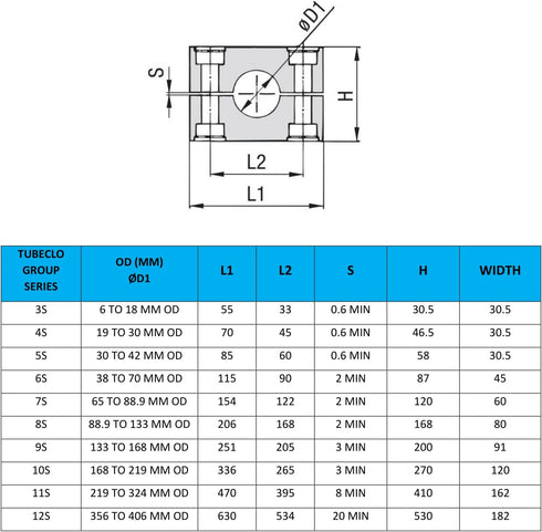 1 1/2'' Heavy Series Pipe Clamp, Polypropylene with 316 Stainless Steel Hardware for Weld Mounting