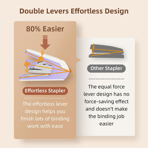 Deli Effortless Desktop Stapler, Heavy Duty, One Finger, 40-50 Sheet Capacity, includes Staples & Staple Remover, Violet