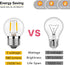 G40 E26 1W Low Wattage LED Vintage Bulbs - Small Globe Nightlight, 2700K Warm White, 6Pack