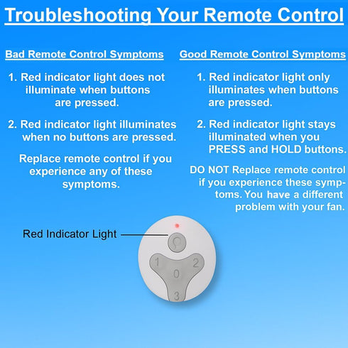 Comfort Direct TR214D KUJCE10311 KUJCE10712 TR214B A25-FA0138 2AQZU-18018 Remote Control For Harbor Breeze Ceiling Fans
