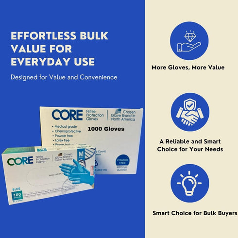 CORE Gloves 3-6 Nitrile Exam medical Gloves,Powder & Latex Free, Chemo, Fentanyl- mil - medical, hospital, box/case