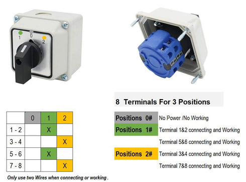Baomain Universal Rotary Changeover Switch - SZW26-20/D202.2D-W with Wider Master Switch Exterior Box, 660V 20A, 3