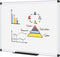 VIZ-PRO Dry Erase Board, 36 x 24 Inches, Wall Mounted Whiteboard for School, Office, Home