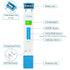 2nd Swimming YINMIK Digital pH Meter TDS Meter Combo Accurate Measurement for pH TDS EC Temp with ATC, Generation Water