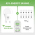 GU24 LED Light Bulb, A19 Shape, 9W (60W Equivalent), 5000K Daylight, 800 Lumens, Dimmable, 8-Pack
