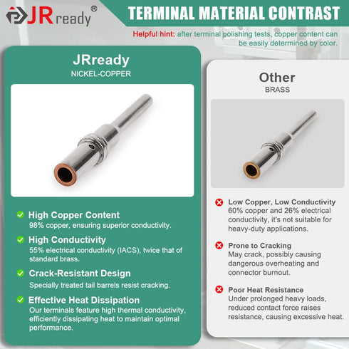 JRready Deutsch DTM Solid Terminal Pin & Socket Size 20, ST6282-050 DTM Series Connector Terminal Kit