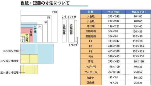 ?? Mini ?? Premium Visualiser 1/4 Size (??) 50 Pieces, Education for ?? Paper (137mm x 122mm)