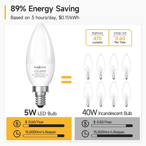 12-Pack 40W Bulbs, 2700K Lightbulbs, E12 5W B11 Bulb, C37 Non-dimmable SHINESTAR Candelabra Equivalent LED Light Warm