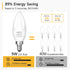 12-Pack 40W Bulbs, 2700K Lightbulbs, E12 5W B11 Bulb, C37 Non-dimmable SHINESTAR Candelabra Equivalent LED Light Warm