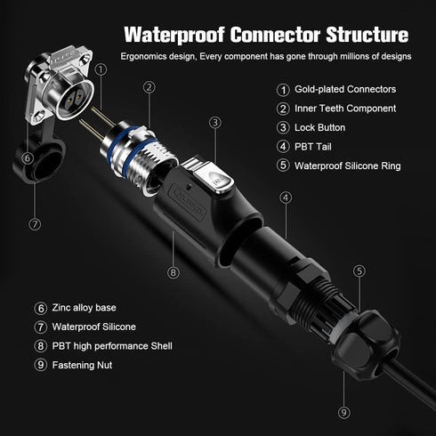 2 Pin Connector Waterproof Connector, Industrial Solder Power Connector, Aviation Cable Connector for Automotive, Marine, Lights and Other Indoor/Outdoor Electrical Wire Connections(Metal+Plastic)