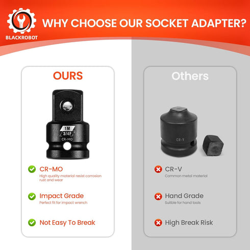 3/4 F To 1 M Impact Socket Adapter, Cr-Mo Steel Exceeds ANSI Standards, Square Drive Reducer for Impact Driver Wrench
