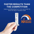 CorDx TyFast Flu A/B & Covid-19 Multiplex Rapid Test, 10 Mins at Home, FDA Authorized, 3-in-1 Combo Kit