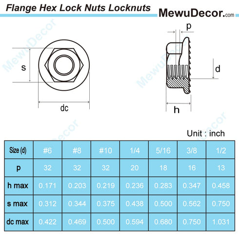 MewuDecor 5/16-18 18-8 (304), 25 Serrated Flange Hex Lock Nuts, Stainless Steel Black Oxide, PCS