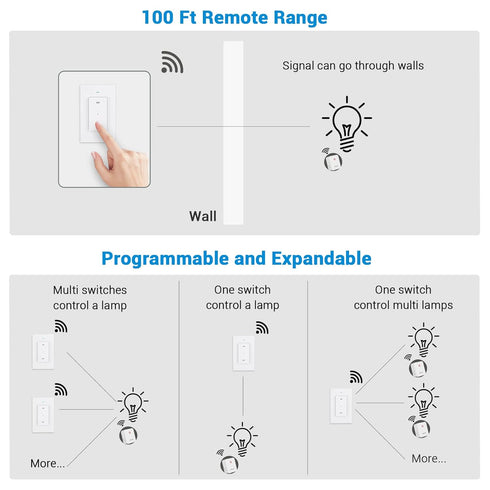 DEWENWILS Remote Control Outlet, Wireless Wall Mounted Light Switch, Electrical Plug in On Off Power Switch