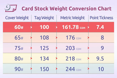 NextDayLabels 8-1/2" x 11" Laser/Inkjet Postcards, 200 Cards (4 Per Page, 4-1/4" x 5-1/2" Each Card | White)