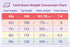 NextDayLabels 8-1/2" x 11" Laser/Inkjet Postcards, 200 Cards (4 Per Page, 4-1/4" x 5-1/2" Each Card | White)
